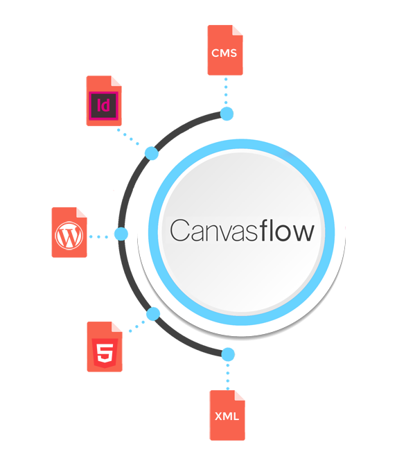 Canvasflow