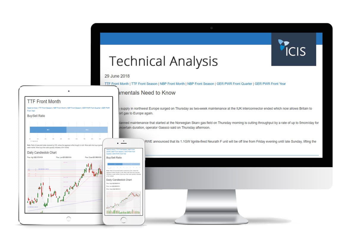 ICIS Responisve email newsletter on devices